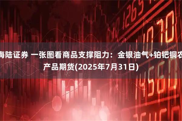 海陆证券 一张图看商品支撑阻力：金银油气+铂钯铜农产品期货(2025年7月31日)